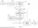 Fig. 09 - METHOD FOR FILTERING UNAUTHENTICATED URI'S IN ELECTRONIC MESSAGES