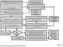 Fig. 85 - SYSTEM, METHOD, AND APPARATUS FOR PROVIDING DYNAMIC, PRIORITIZED SPECTRUM MANAGEMENT AND UTILIZATION