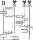 Fig. 01 - ENHANCED USER EXPERIENCE AND MOBILITY ROBUSTNESS WITH CONDITIONAL HANDOVER IMPLEMENTATION TECHNIQUE IN 5G STANDALONE O-RAN NETWORK