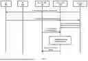 Fig. 10 - PREDICTING LOCATION OF UE IN WIRELESS COMMUNICATION NETWORK