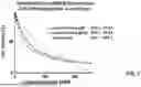 Fig. 10 - GAMMA POLYGLUTAMATED PRALATREXATE AND USES THEREOF