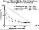 Fig. 11 - GAMMA POLYGLUTAMATED PRALATREXATE AND USES THEREOF