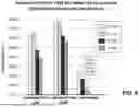Fig. 12 - GAMMA POLYGLUTAMATED PRALATREXATE AND USES THEREOF