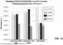 Fig. 14 - GAMMA POLYGLUTAMATED PRALATREXATE AND USES THEREOF