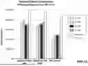 Fig. 16 - GAMMA POLYGLUTAMATED PRALATREXATE AND USES THEREOF