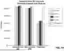 Fig. 17 - GAMMA POLYGLUTAMATED PRALATREXATE AND USES THEREOF