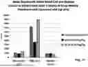 Fig. 19 - GAMMA POLYGLUTAMATED PRALATREXATE AND USES THEREOF