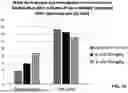 Fig. 20 - GAMMA POLYGLUTAMATED PRALATREXATE AND USES THEREOF
