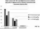 Fig. 21 - GAMMA POLYGLUTAMATED PRALATREXATE AND USES THEREOF