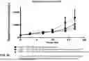 Fig. 22 - GAMMA POLYGLUTAMATED PRALATREXATE AND USES THEREOF