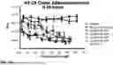 Fig. 25 - GAMMA POLYGLUTAMATED PRALATREXATE AND USES THEREOF