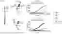 Fig. 14 - CHIMERIC RECEPTORS