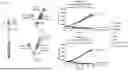 Fig. 20 - CHIMERIC RECEPTORS