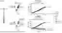 Fig. 22 - CHIMERIC RECEPTORS