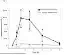Fig. 07 - SWALLOWABLE, SELF-EXPANDABLE DRUG DELIVERY DEVICE AND USES THEREOF