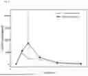 Fig. 08 - SWALLOWABLE, SELF-EXPANDABLE DRUG DELIVERY DEVICE AND USES THEREOF