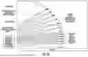 Fig. 44 - Ocular Photo-Bio-Stimulation Optics