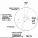 Fig. 46 - Ocular Photo-Bio-Stimulation Optics