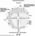 Fig. 60 - Ocular Photo-Bio-Stimulation Optics
