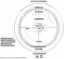 Fig. 63 - Ocular Photo-Bio-Stimulation Optics
