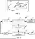 Fig. 03 - TWO-STEP BEAM GEOMETRY OPTIMIZATION AND BEAM ENTRY ANGLES WITHOUT ISOCENTER