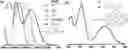 Fig. 01 - SUBSTITUTED QUADRUPOLAR FLUORESCENT DYES FOR LIVE CELL IMAGING