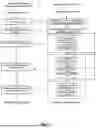 Fig. 02 - RAMAN SPECTRUM CLASSIFICATION METHOD, SPECIES BLOOD AND SEMEN CLASSIFICATION METHOD AND SPECIES CLASSIFICATION METHOD