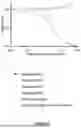 Fig. 02 - Collagen Type XXII Assay