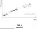 Fig. 02 - System and Method for Generating Transmitted Signals of a Stepped Frequency Continuous Wave Radar