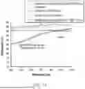 Fig. 33 - DIFFRACTIVE OPTICAL ELEMENTS WITH MITIGATION OF REBOUNCE-INDUCED LIGHT LOSS AND RELATED SYSTEMS AND METHODS