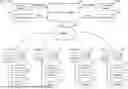 Fig. 01 - METHODS FOR CONFIGURING AND COMMISSIONING A BUILDING SYSTEM WITH A BROKERING ARCHITECTURE