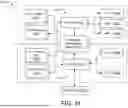 Fig. 29 - METHODS FOR CONFIGURING AND COMMISSIONING A BUILDING SYSTEM WITH A BROKERING ARCHITECTURE