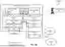 Fig. 03 - MULTI-OS HETEROGENEOUS VIRTUAL MACHINE