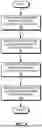 Fig. 05 - MULTI-OS HETEROGENEOUS VIRTUAL MACHINE