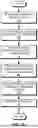 Fig. 06 - MULTI-OS HETEROGENEOUS VIRTUAL MACHINE