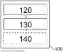 Fig. 01 - APPARATUS AND A METHOD AND A NON-TRANSITORY MACHINE-READABLE STORAGE MEDIUM