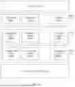 Fig. 35 - VALUE PROFILING ON ACCELERATORS