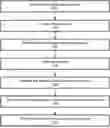 Fig. 01 - SYSTEMS AND METHODS FOR LAB GENERATION, TEST MANAGEMENT AND DEVICE MONITORING