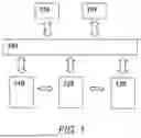 Fig. 02 - Secure computing system