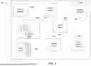 Fig. 07 - SYSTEMS AND METHODS FOR LIFE PLAN GENERATION AND MANAGEMENT