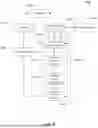 Fig. 09 - PLATFORM TO SUPPORT MULTIPLE CLIENT ACCESS TO A REAL-TIME PAYMENT RAIL