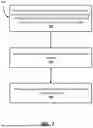 Fig. 07 - TRACKING AND VERIFICATION OF SUSTAINABILITY DATA