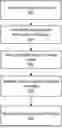 Fig. 01 - ANOMALY DETECTION FOR GUIDED PROCEDURES IN AN AUGMENTED REALITY ENVIRONMENT