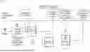 Fig. 01 - MULTIMODAL MANAGEMENT OF PATIENT INTERACTIONS