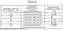 Fig. 09 - Superconducting Coil Device