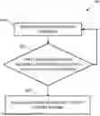 Fig. 01 - RAPID ACQUISITION OF ADDITIONAL RESOURCES FOR A SATELLITE COMMUNICATIONS SERVICE THAT IS PROVIDED TO AN ENTITY