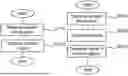 Fig. 01 - NUMEROLOGY-DEPENDENT DOWNLINK CONTROL CHANNEL MAPPING