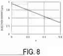 Fig. 09 - LIGHT-EMITTING ELEMENT AND DISPLAY DEVICE