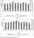 Fig. 02 - BOTANICAL BASED BIO-STIMULANT, BIO-ACARICIDAL COMPOSITIONS