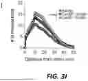 Fig. 08 - CARD9 ATTENUATES AB PATHOLOGY AND MODIFIES MICROGLIAL RESPONSES IN AN ALZHEIMER’S DISEASE
